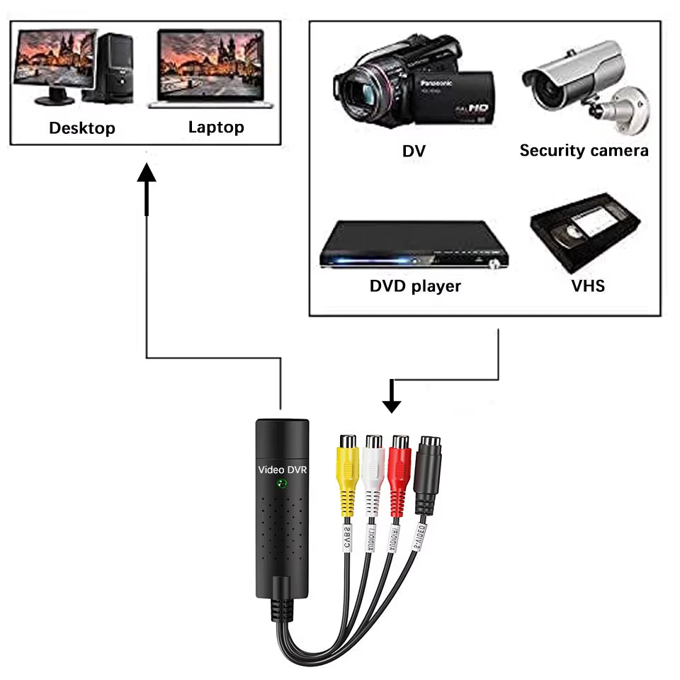 USB Video Capture Card Easy Cap VHS VCR Mini DV Hi8 DVD to Digital Converter Rca/S-Video to USB 2.0 Audio Video Record Capture